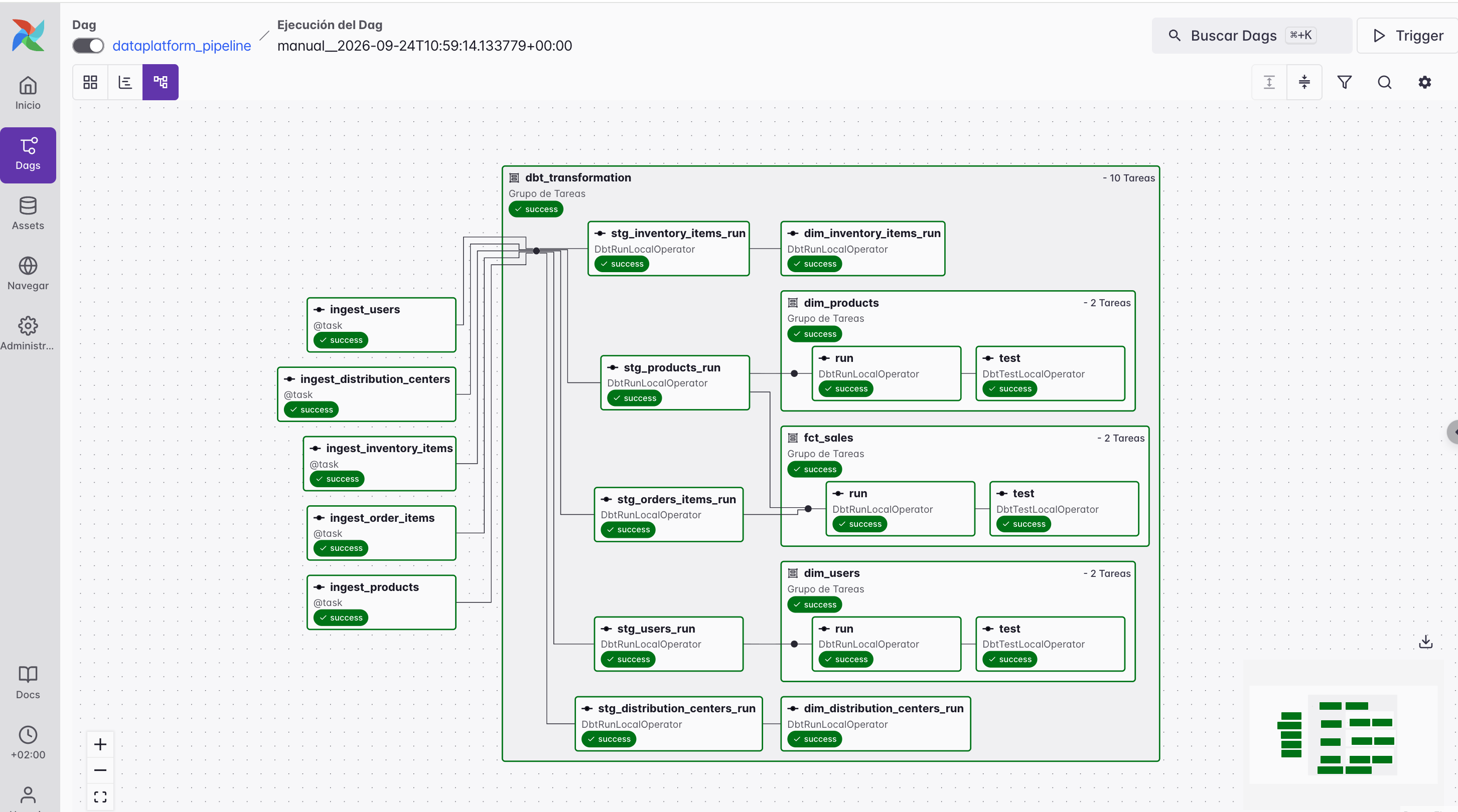 DataPlatform