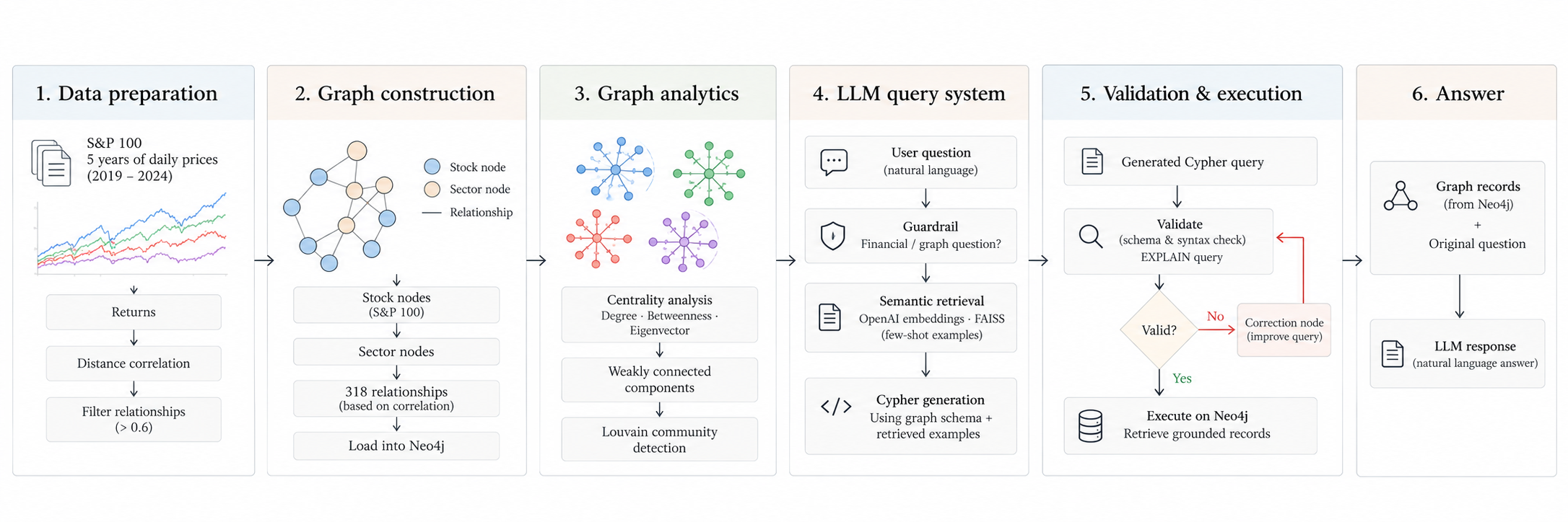 GraphAnalytics