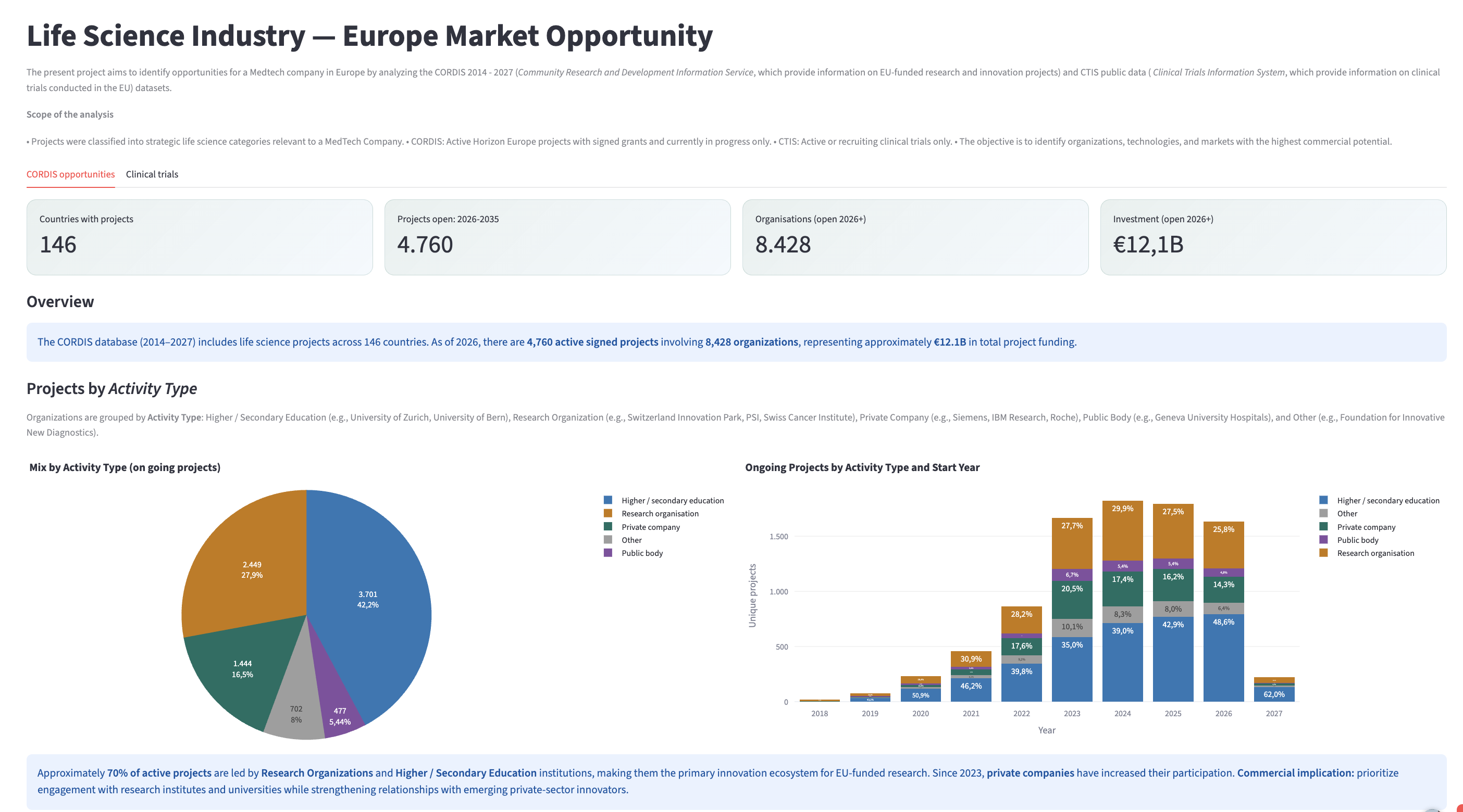 MarketAnalysis